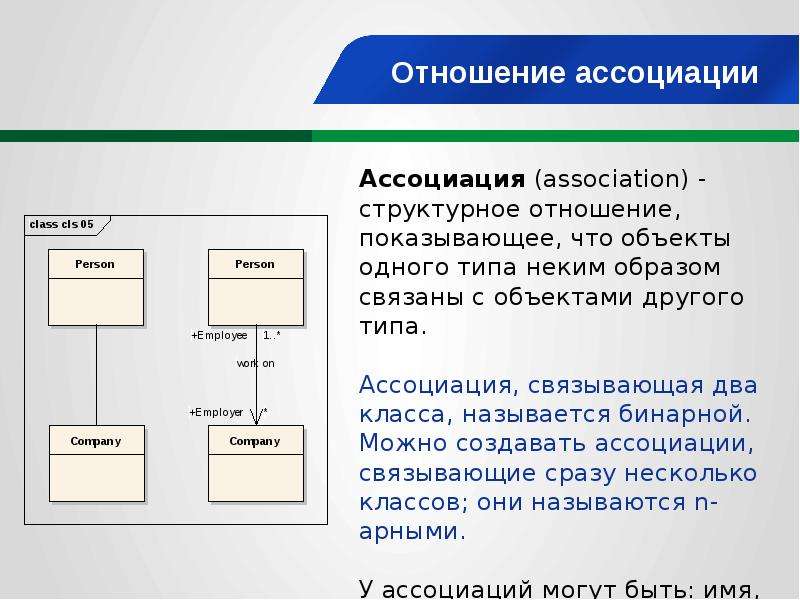 Диаграмма классов ассоциация