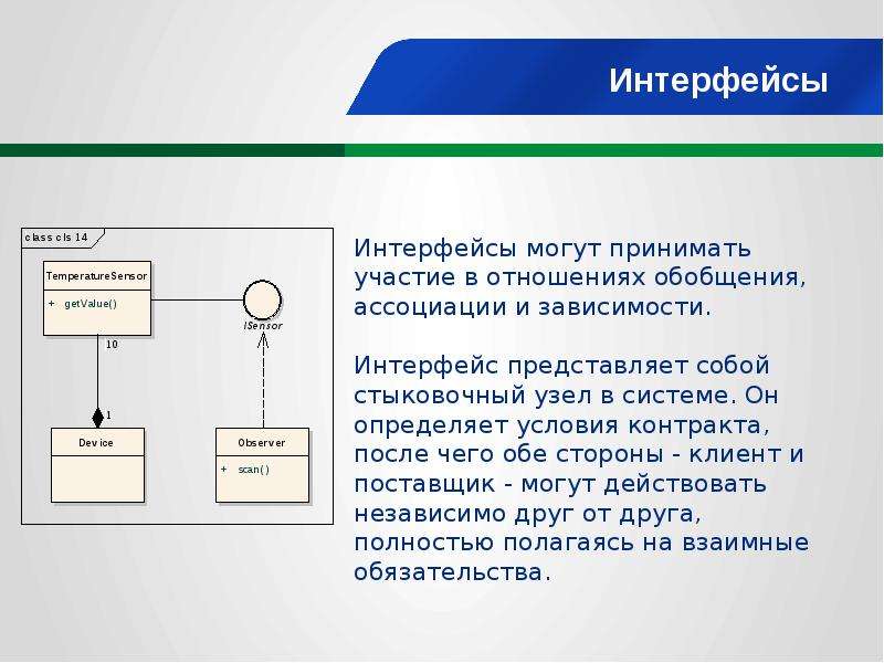 Диаграмма интерфейса