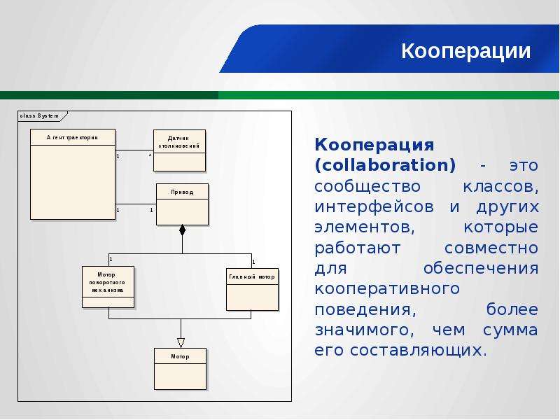 Полиморфизм uml диаграмма