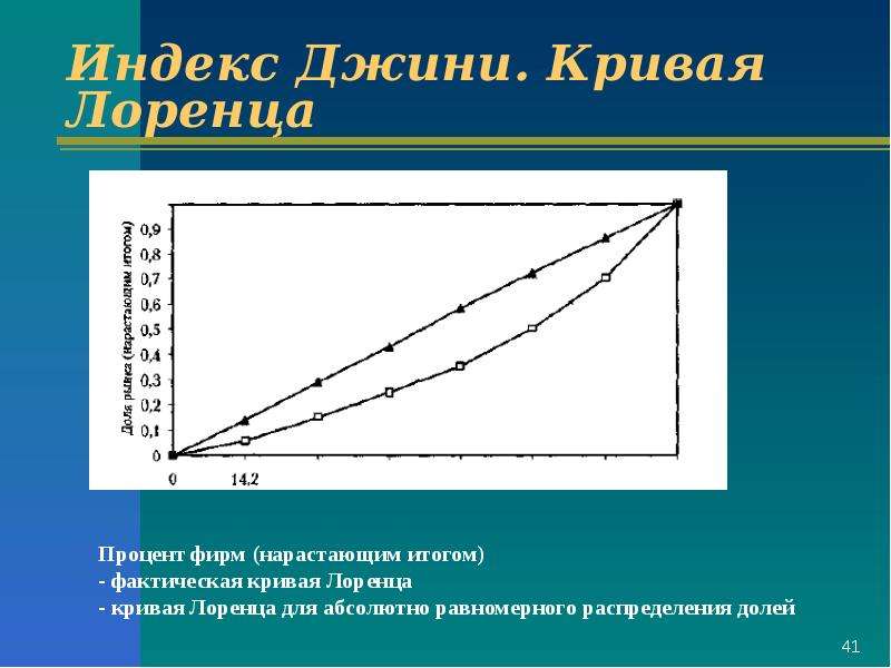 Как нарисовать кривую лоренца в excel