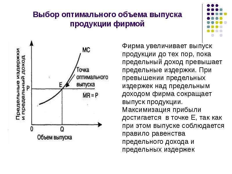 Условие оптимального объема производства. Методы определения оптимального объема выпуска схема. Теория оптимального объема выпуска продукции. Оптимальный объем производства продукции. Определение оптимального объема выпуска продукции фирмы.