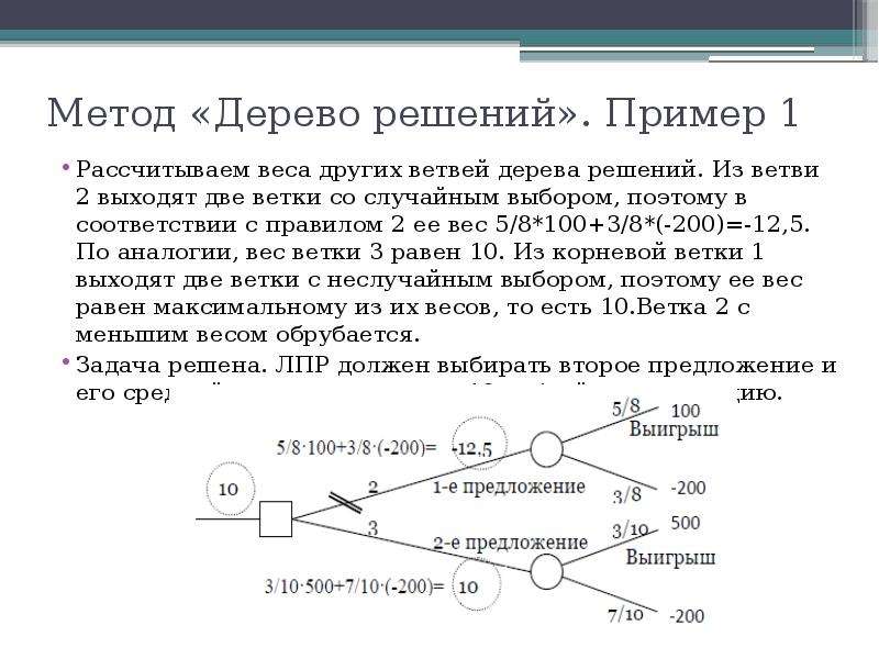 Метод 12