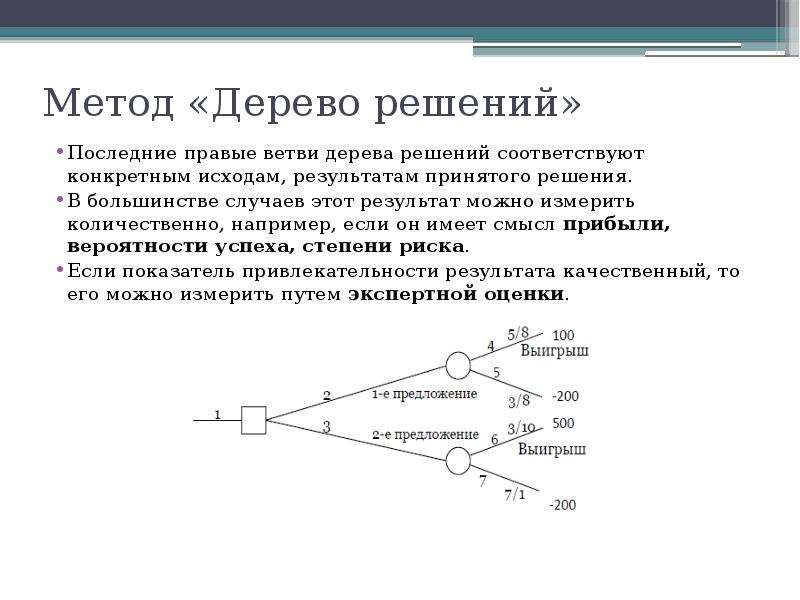 Метод дерева решений