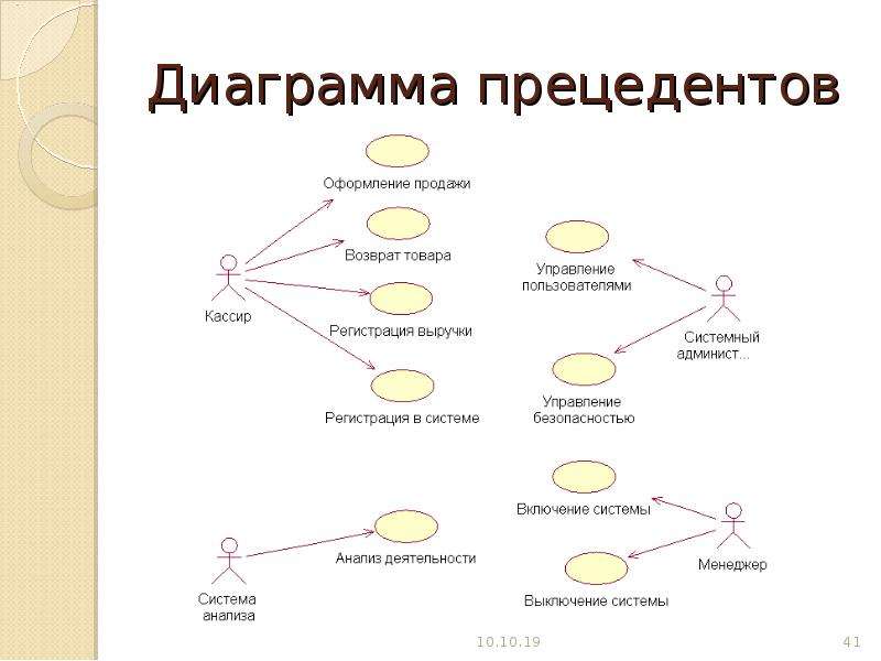 Диаграмма прецедентов интернет магазина