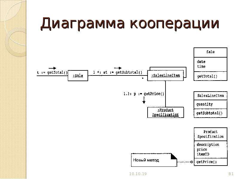 Диаграмма кооперации уровня примеров