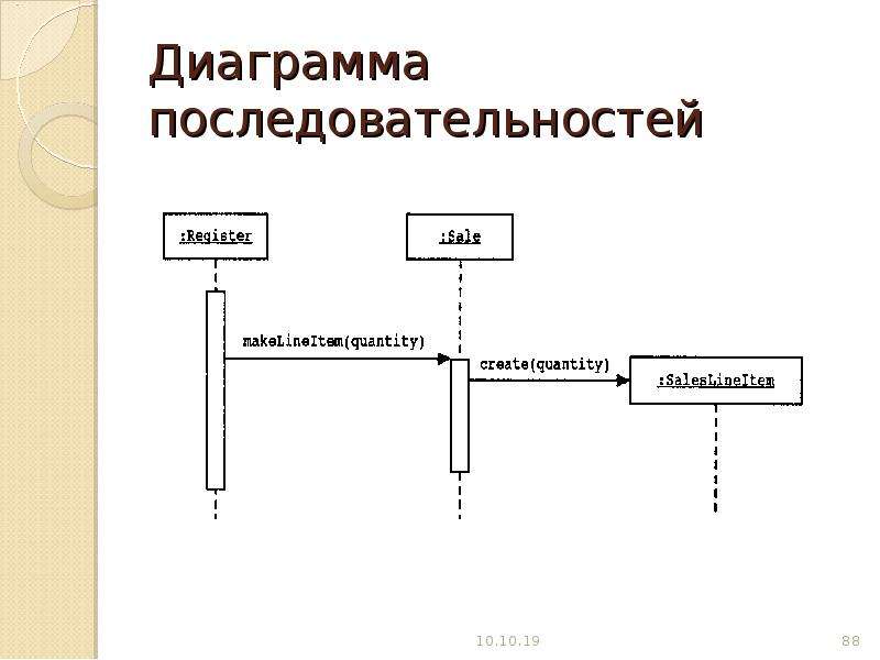 Диаграмма последовательности турагентства