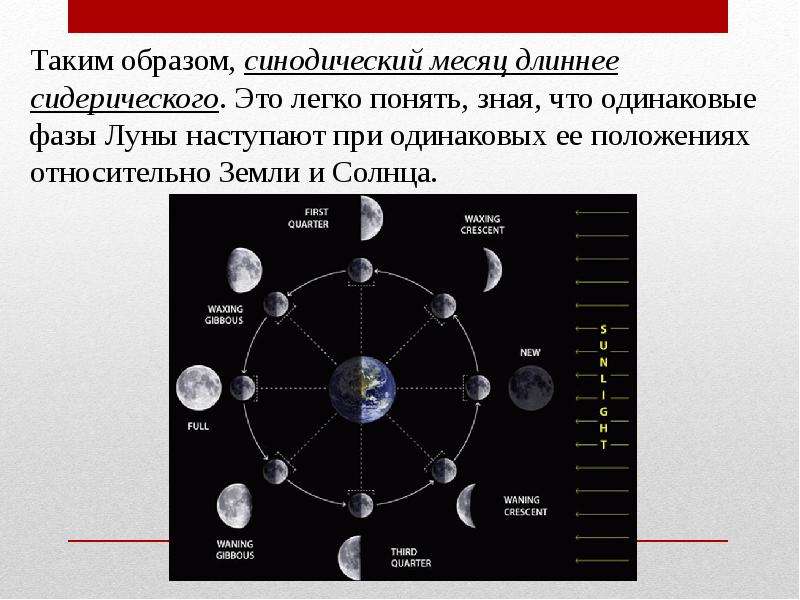 Презентация движение и фазы луны солнечные и лунные затмения