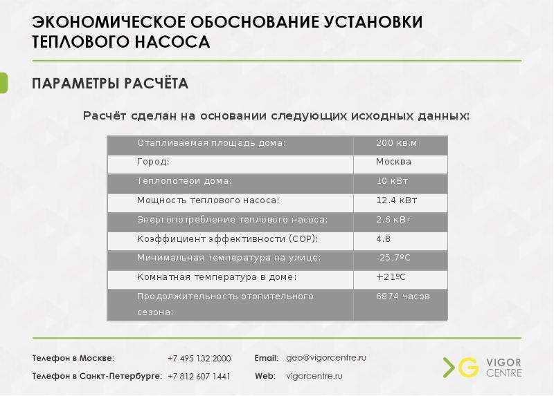 Тест тепловые сети. Обоснование установки банкомата. Обоснование монтаж видео и графики.