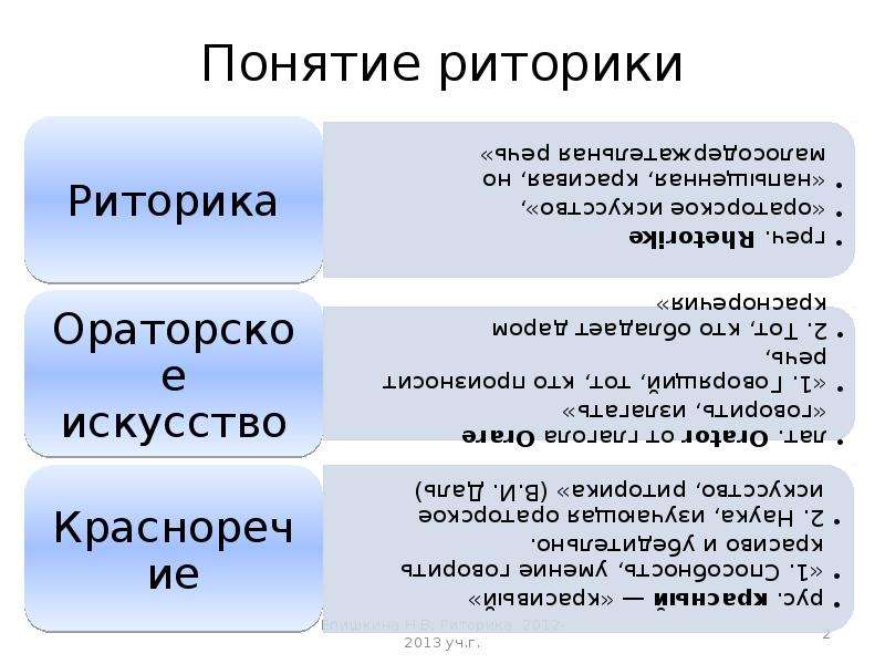 Понятие риторики. Основные понятия риторики. Риторические это понятие. Базовые понятия риторики. Риторика определение понятия.