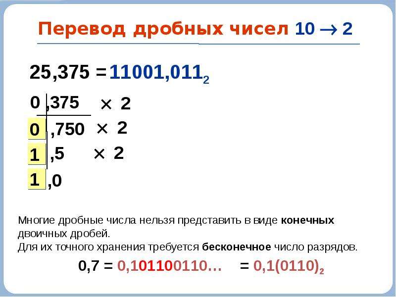 Системы счисления дробные числа. Перевести дробное число в двоичную систему. Дробные числа в двоичной системе счисления. Дробные числа в двоичной системе. Перевести дробное число из двоичной системы в десятичную.