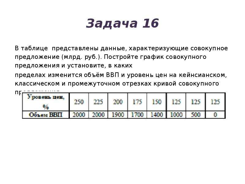 В каких пределах изменяется