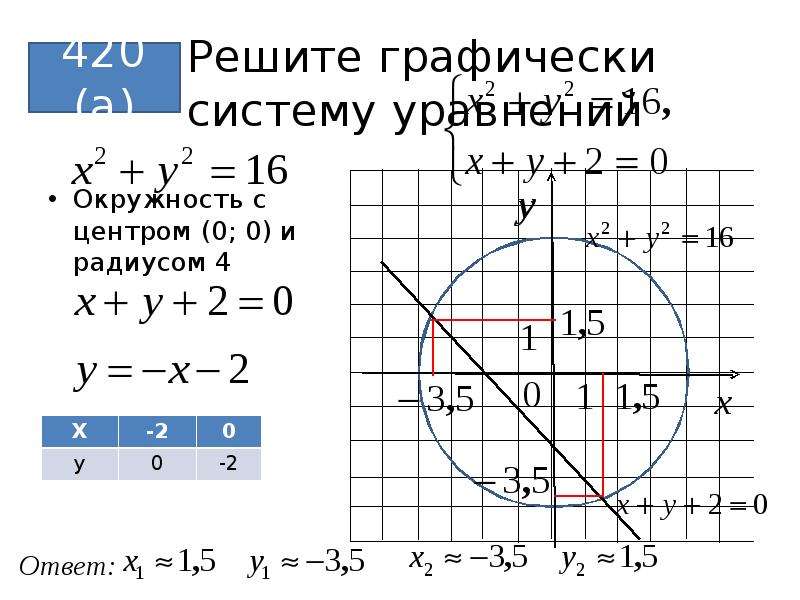 4 решите графически систему уравнений