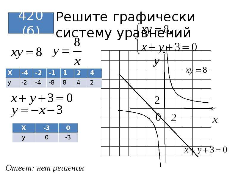 Нарисовать систему уравнений