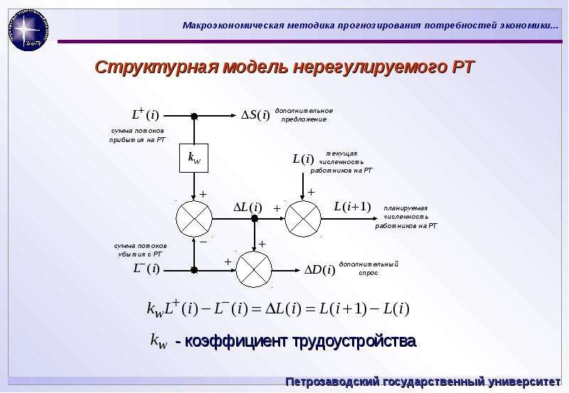 Модели вычислений. Структурная модель в экономике. Структурные модели первого и второго порядка.. Математическая модель растительного масла. Структурная модель бензина.