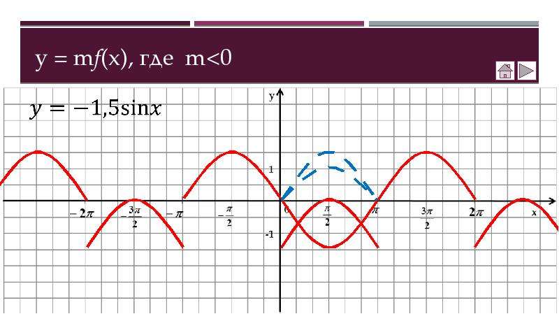 Графический калькулятор - Mathway