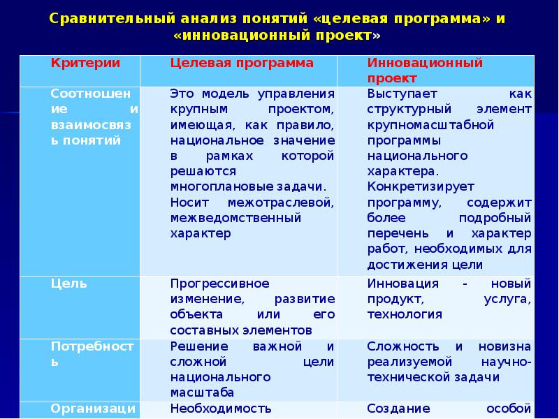 Проект сравнительный анализ