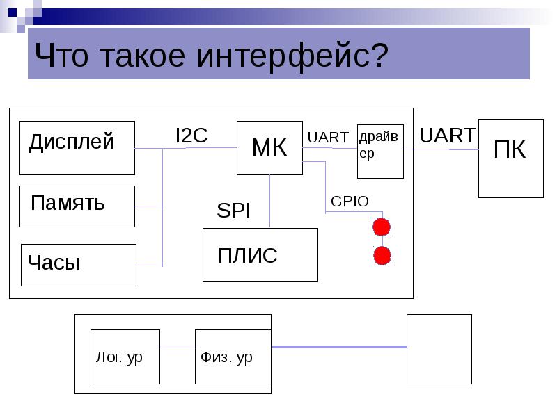 Интерфейс