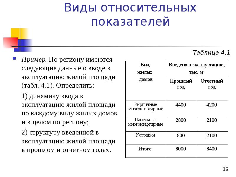 Имеем следующие данные. Относительные показатели примеры. Абсолютные и относительные показатели примеры. Относительные статистические показатели. Виды. Примеры. Виды относительных показателей примеры.