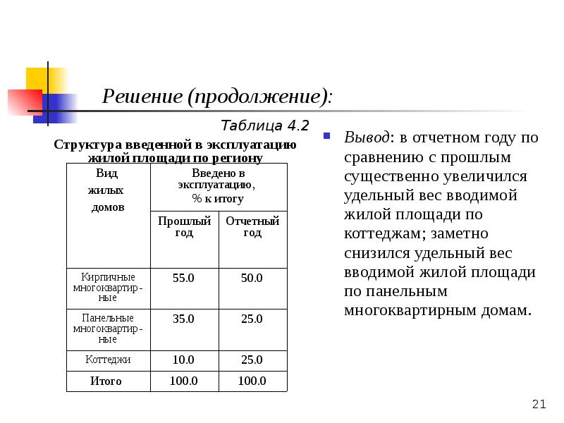 Абсолютным показателем соизмерения результатов и затрат проекта является