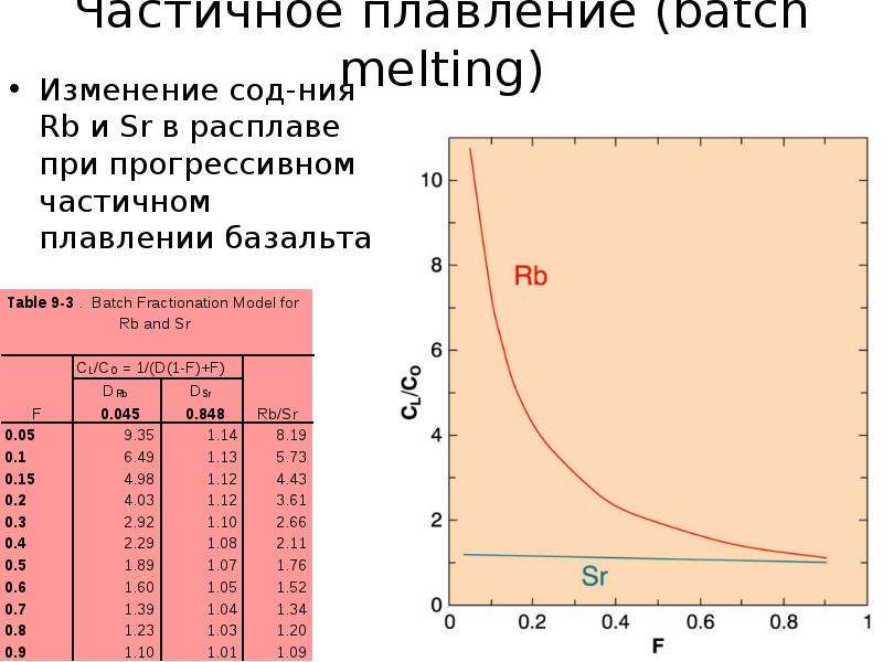 Работа выхода рубидия. Плавление базальта. Температура плавления рубидия. Геохимия рубидия. При какой температуре плавится базальт.