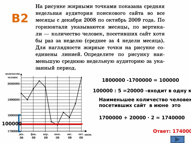 На рисунке точками изображен среднемесячный курс евро в период с октября 2013 года