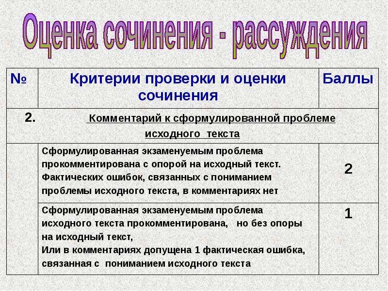 Критерии проверки. Оценки за сочинение первая и вторая. Двойная оценка за сочинение. Критерии оценок за сочинение.