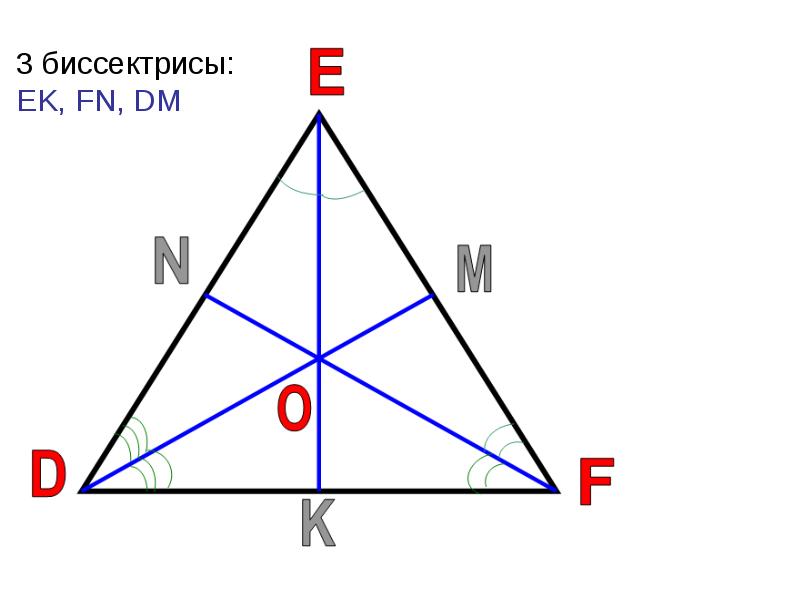треугольник с биссектрисой
