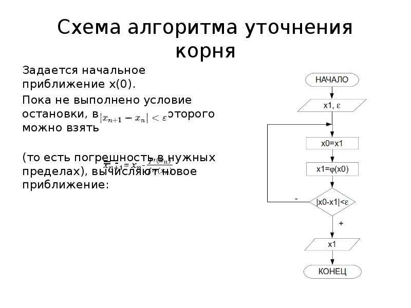 Метод ньютона блок схема