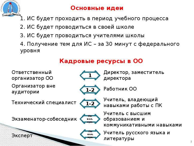 Числительные для устного собеседования.