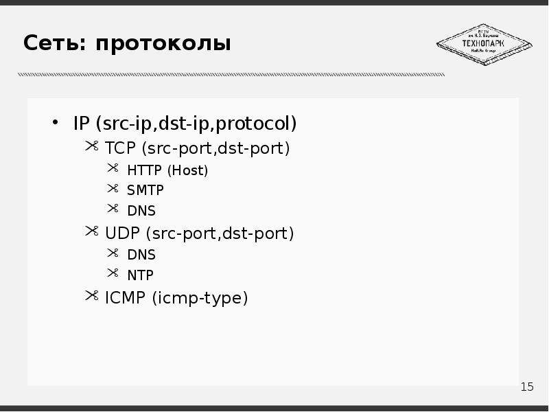 


Сеть: протоколы
IP (src-ip,dst-ip,protocol)
TCP (src-port,dst-port)
HTTP (Host)
SMTP
DNS
UDP (src-port,dst-port)
DNS 
NTP
ICMP (icmp-type)
