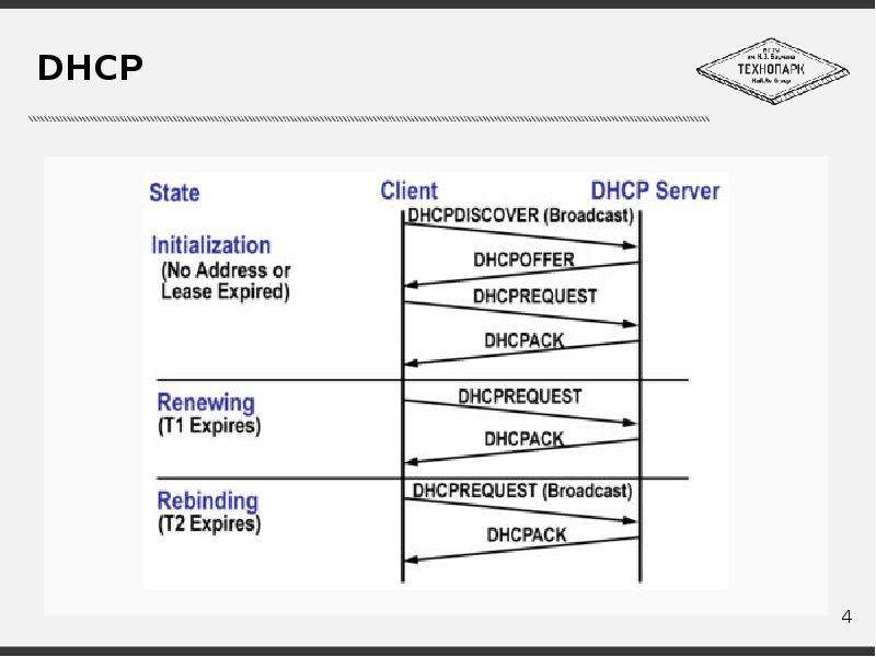 


DHCP
