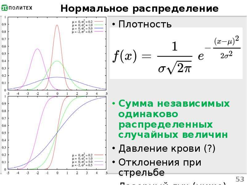 Сумма случайно распределенных величин. Плотность нормального распределения. Функция распределения суммы случайных величин.