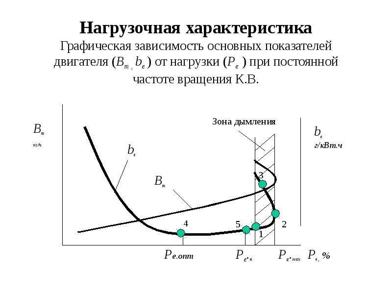 Графические характеристики. Графическая зависимость х от у. Графические зависимости между параметрами. Графики параметров оборудования.