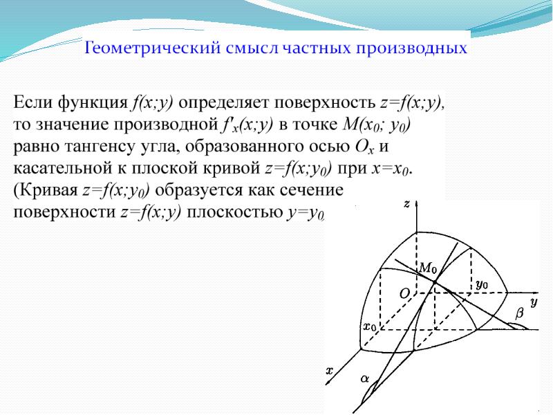 Геометрический смысл частной производной. Геометрический смысл производной функции нескольких переменных. Геометрический смысл частных производных функции двух переменных. Геометрический смысл частных производных. Частные производные функции геометрический смысл.