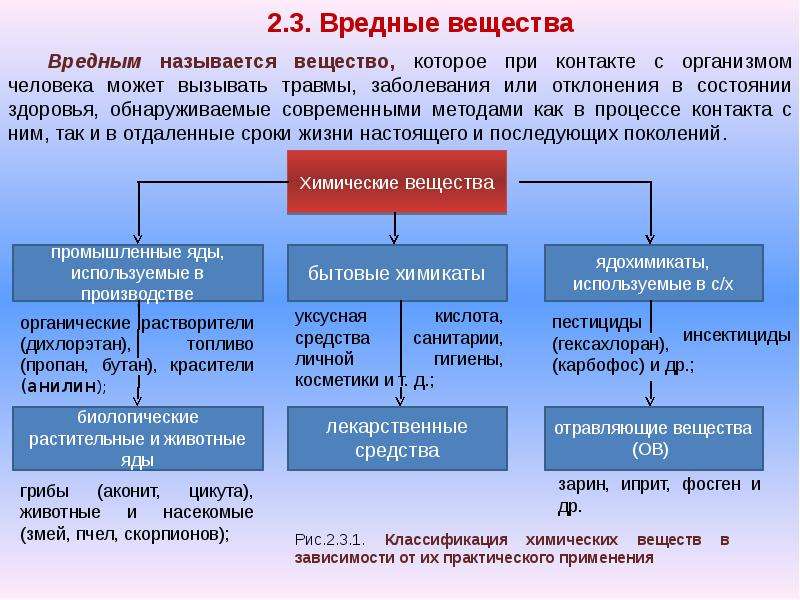 Вредные факторы среды