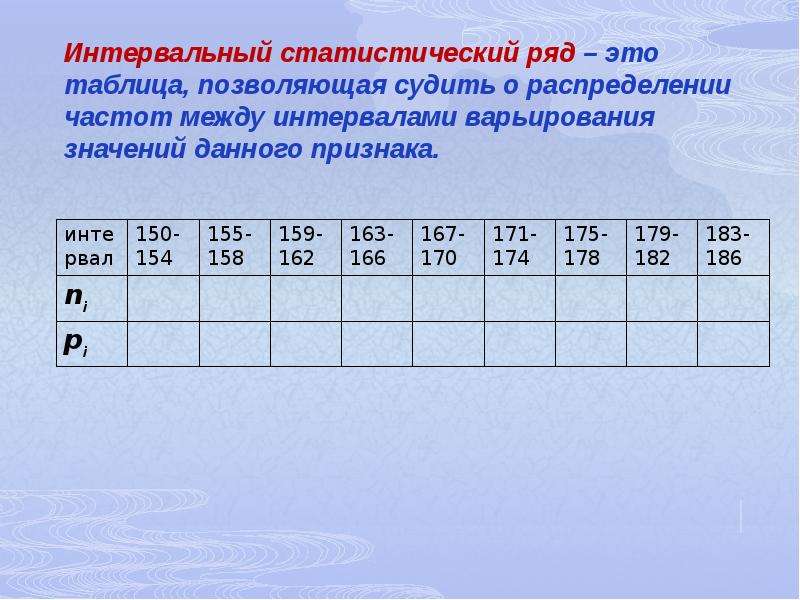 Элементы математической статистики презентация