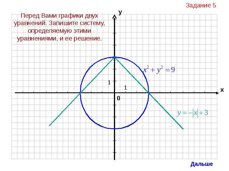 Графический способ решения систем уравнений 9 класс презентация