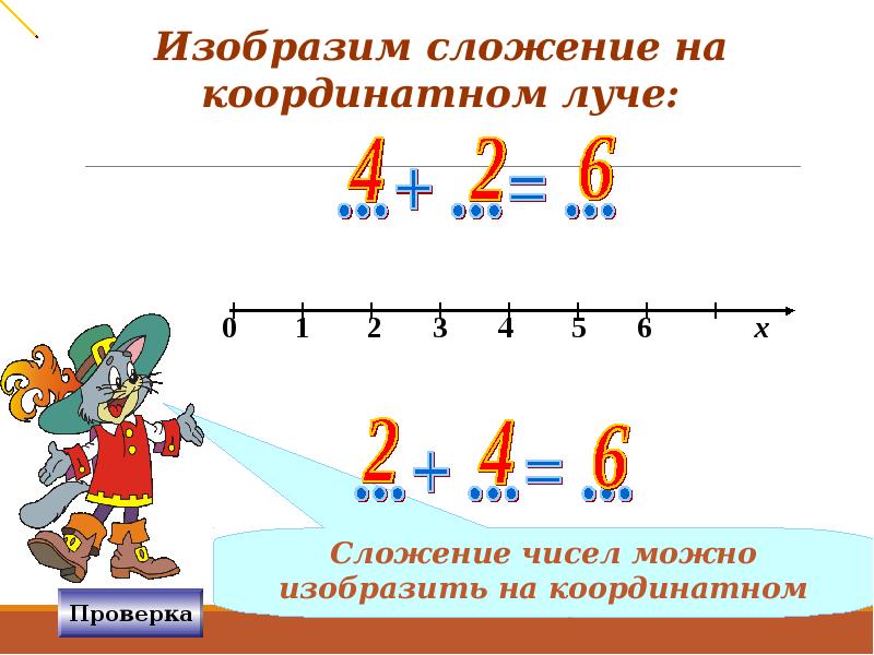 Сложение 2 класс презентация. Изобразите на координатном Луче сложение. Сложение и вычитание на координатном Луче. Сложение чисел на координатном Луче. Связь сложения и вычитания.