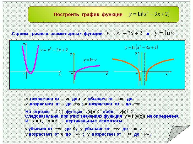 Графики функций примеры. Построение графиков сложных функций. График сложной функции. Построение графиков сложных функций примеры. Построение сложной функции.