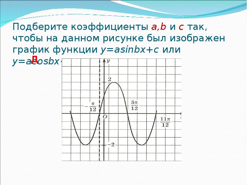 На рисунке изображен график функции f x а sin x b найдите а