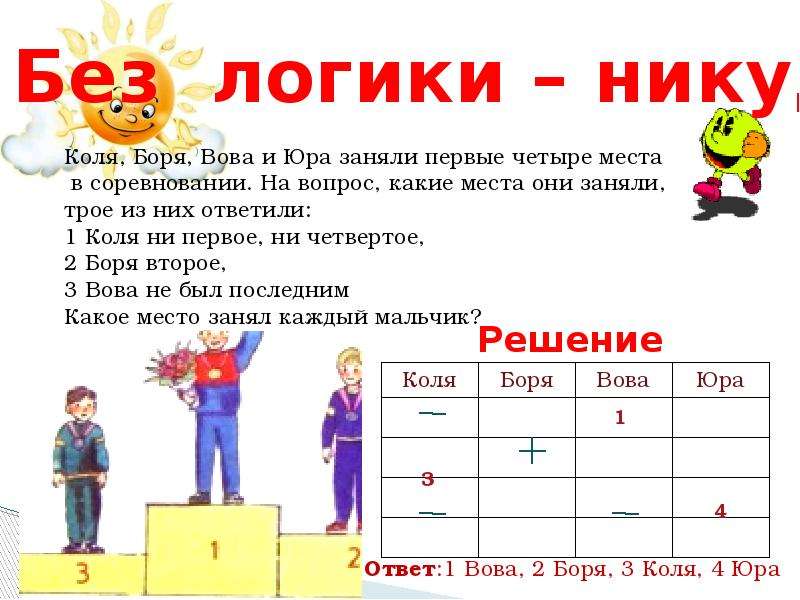 Итоговый урок литературы в 10 классе с презентацией