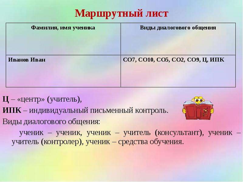 Лист фамилия. Маршрутный лист урока географии 5 класс расы и народы.