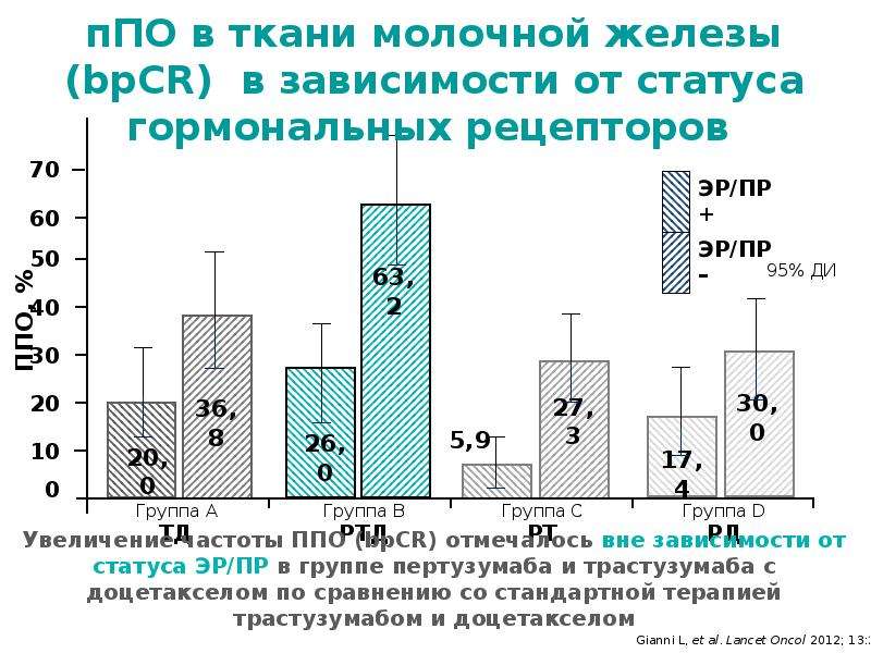 Позитивный люминальный в рак молочной железы