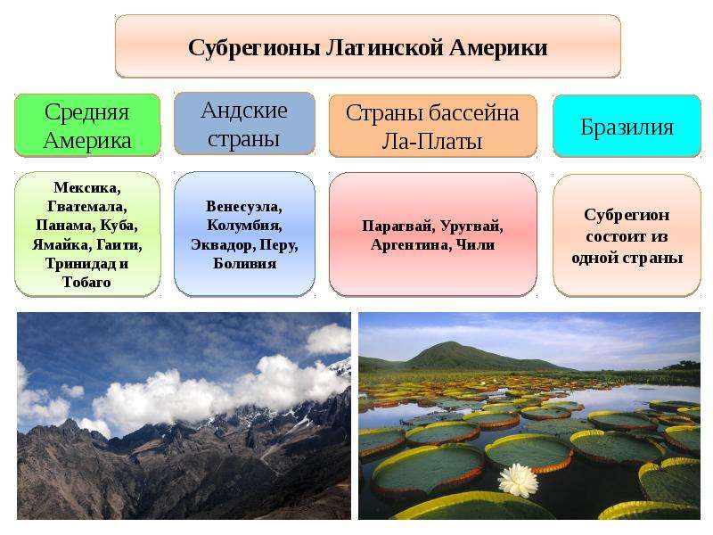 Таблица латинская америка. Субрегионы Южной Америки. Субрегионы Латинской Америки. Субрегионы и страны Латинской Америки. Границы субрегионов Латинской Америки.