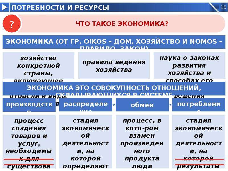 Общество экономика 8 класс. Экономика 8 класс Обществознание. Что такое объект в обществознании 8 класс. Что такое закон Обществознание 8 класс. Виды объектов 8 класс Обществознание.