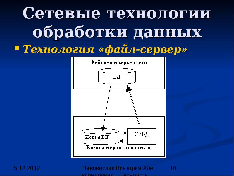 Технология данных. Сетевые технологии обработки информации. Сетевые технологии презентация. Технология передачи и обработки данных. Сетевые технологии обработки данных технология «файл-сервер».