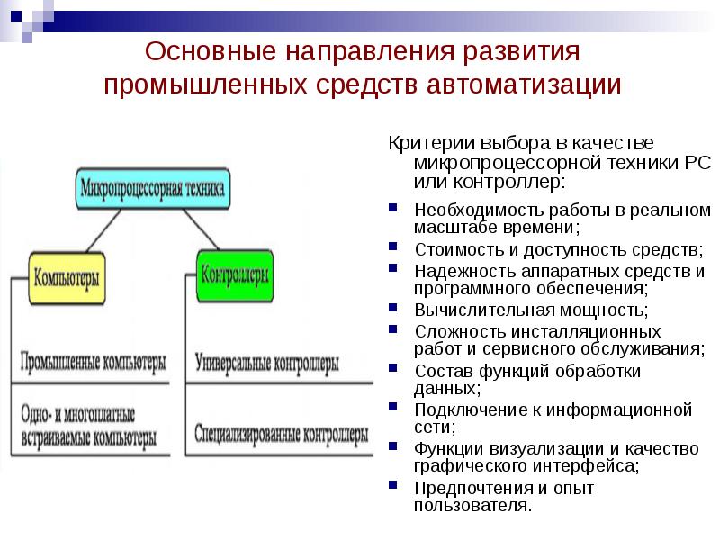 По каким направлениям осуществляется. Микропроцессорная система управления. Основы микропроцессорных систем управления. Направления развития систем управления. Автоматизация в энергетике функции и задачи.