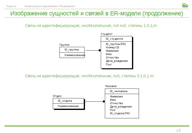 Сущности er диаграммы