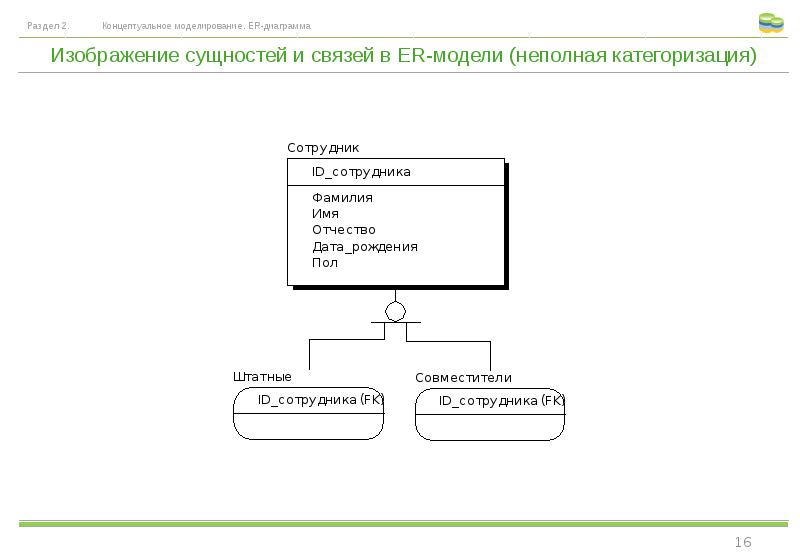 Er диаграмма обозначения