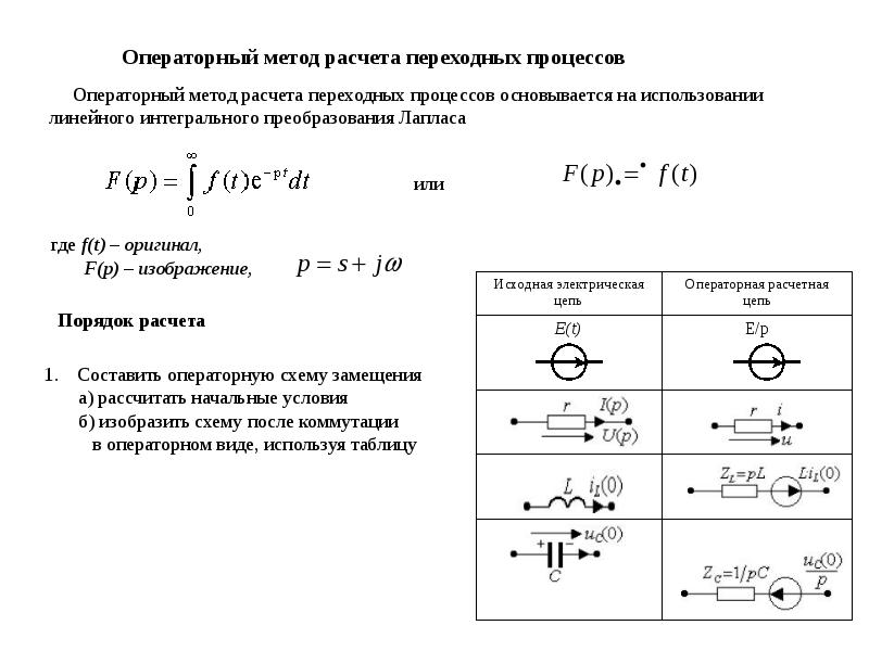 Операторная схема процесса